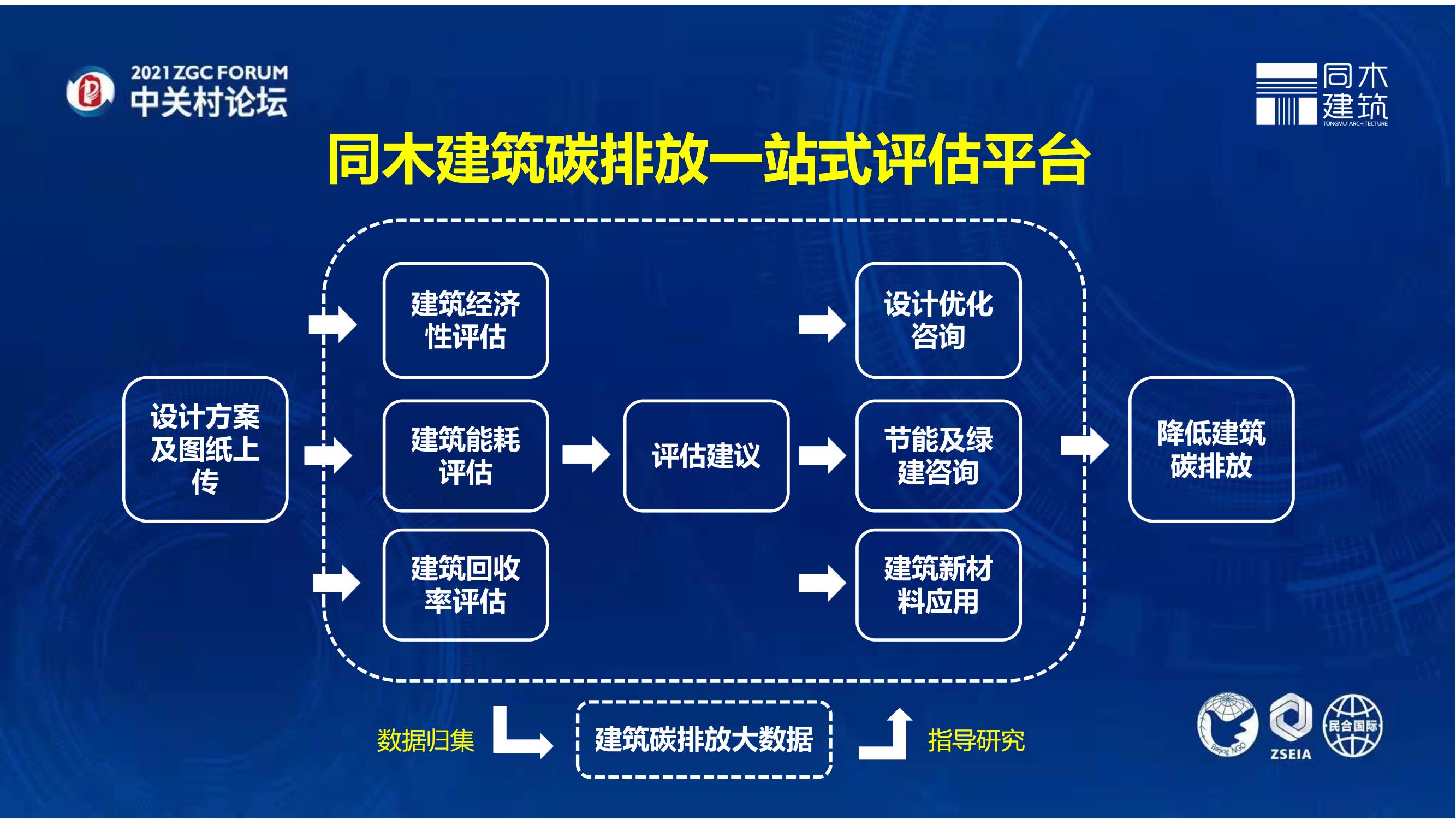 建筑工程全寿命周期的减碳综合解决方案-中关村论坛_17.jpg